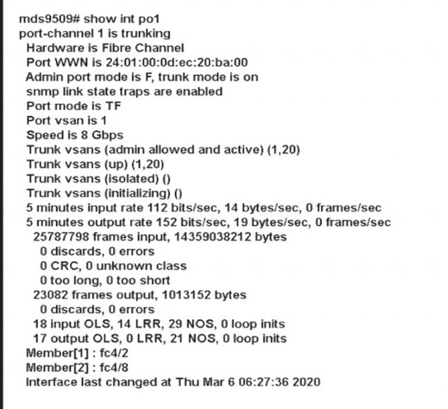 350-601 dumps exhibit