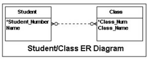 1D0-541 dumps exhibit