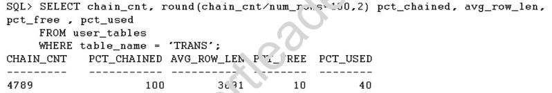 1Z0-064 dumps exhibit