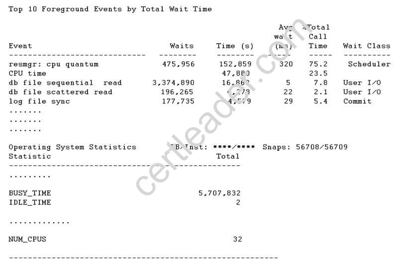 1Z0-064 dumps exhibit