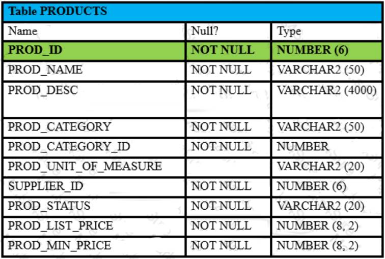 1Z0-071 dumps exhibit
