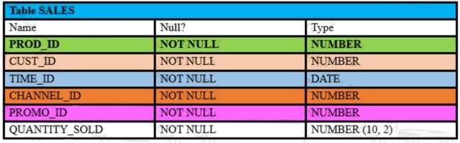 1Z0-071 dumps exhibit