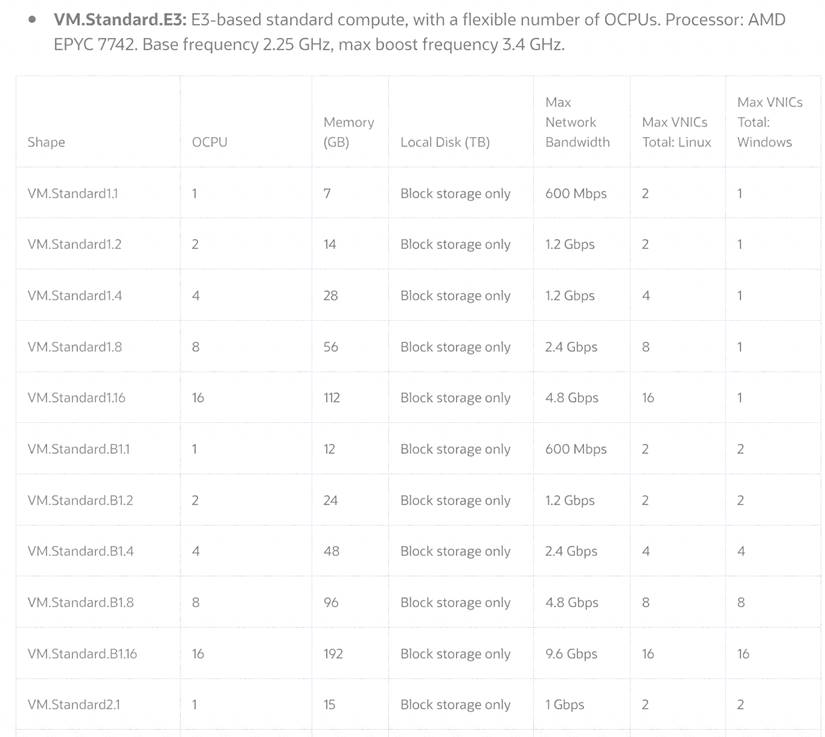 1Z0-1085-20 dumps exhibit