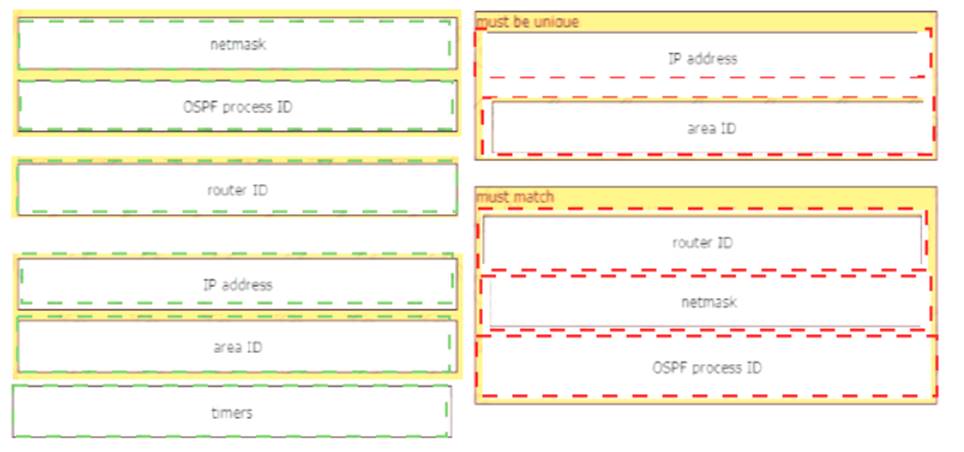 200-301 dumps exhibit