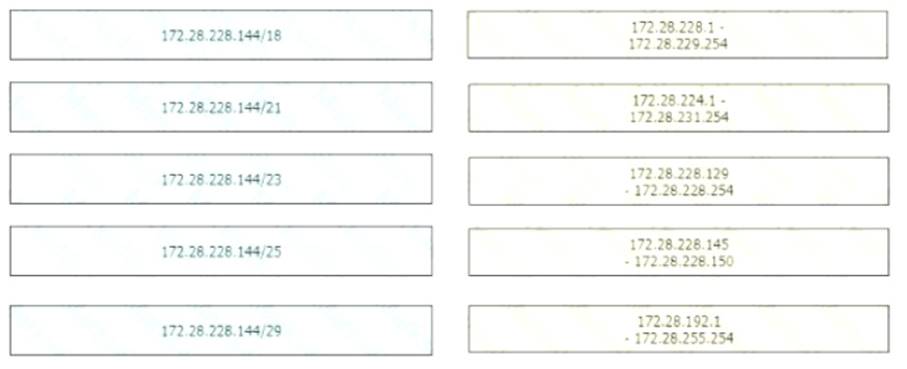200-301 dumps exhibit