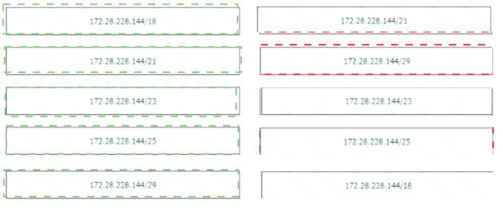 200-301 dumps exhibit