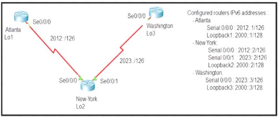 200-301 dumps exhibit