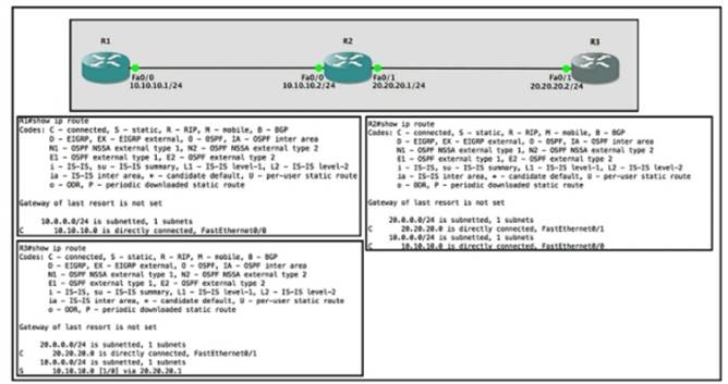200-301 dumps exhibit