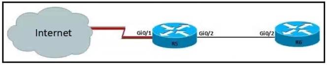 200-301 dumps exhibit