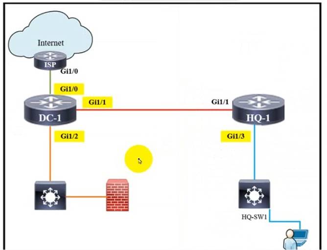 200-301 dumps exhibit