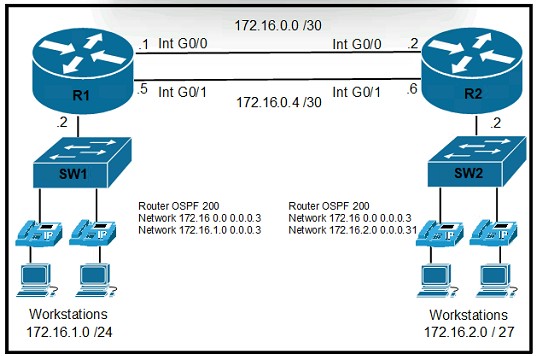200-301 dumps exhibit