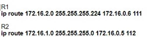 200-301 dumps exhibit