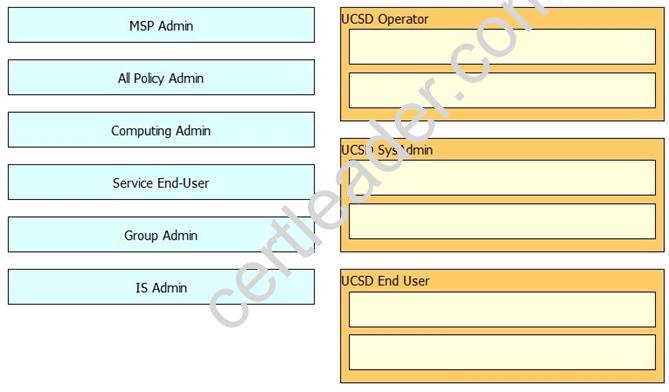 Materiale Cisco Best Practice Per Esame 210-455 - Q&A + Simulazioni - Nuovo
