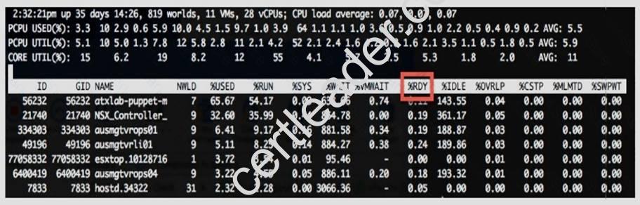 2V0-01.19 dumps exhibit