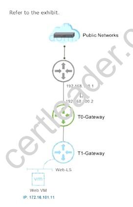 2V0-41.19 dumps exhibit