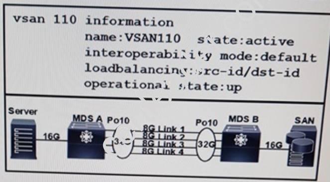 300-160 dumps exhibit