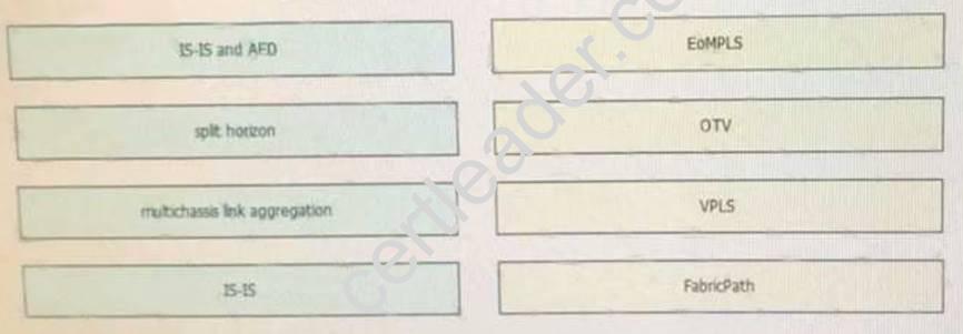 300-160 dumps exhibit