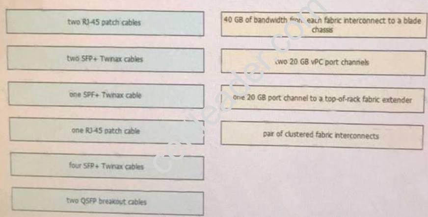 300-160 dumps exhibit