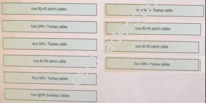 300-160 dumps exhibit