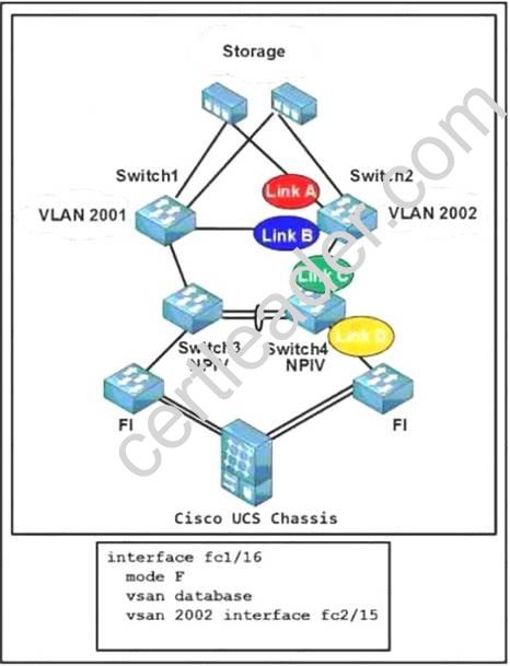 300-165 dumps exhibit