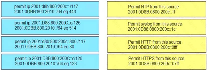 300-410 dumps exhibit