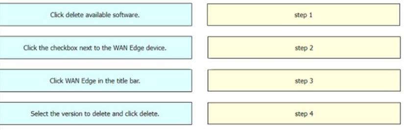 300-415 dumps exhibit