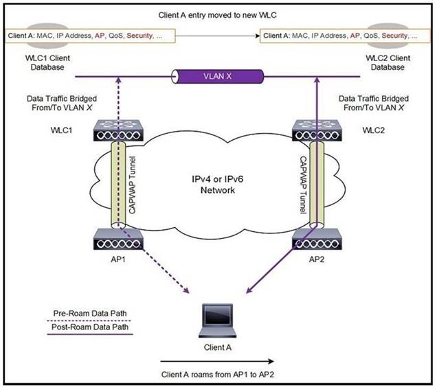 300-425 dumps exhibit