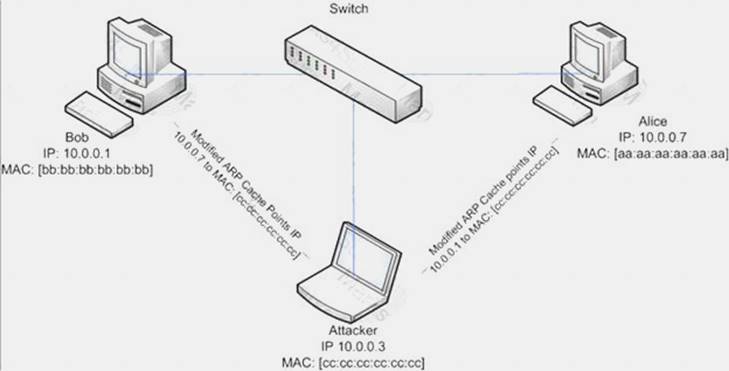 412-79v10 dumps exhibit