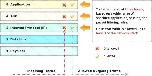 412-79v10 dumps exhibit