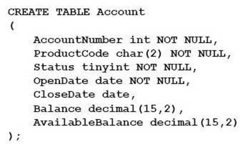 70-762 dumps exhibit