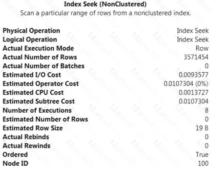 70-762 dumps exhibit