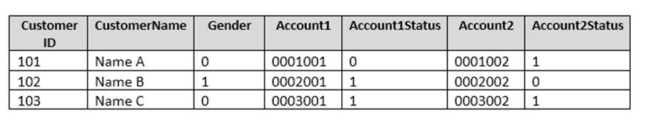 70-762 dumps exhibit