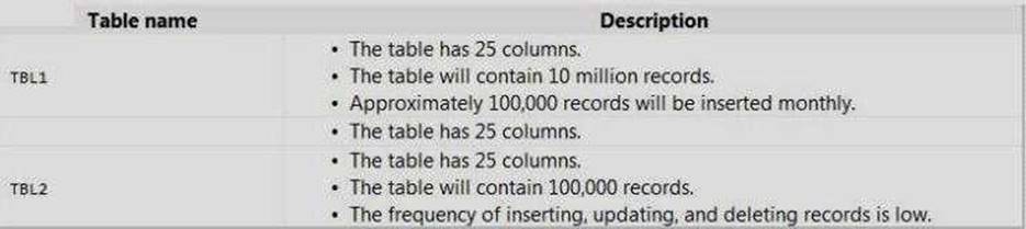 70-762 dumps exhibit