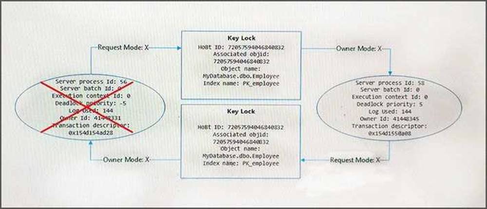70-762 dumps exhibit