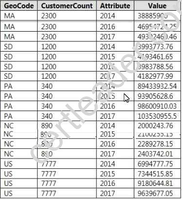 70-778 dumps exhibit