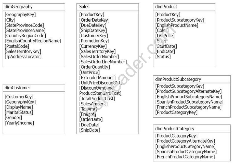 70-778 dumps exhibit