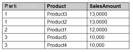 70-778 dumps exhibit