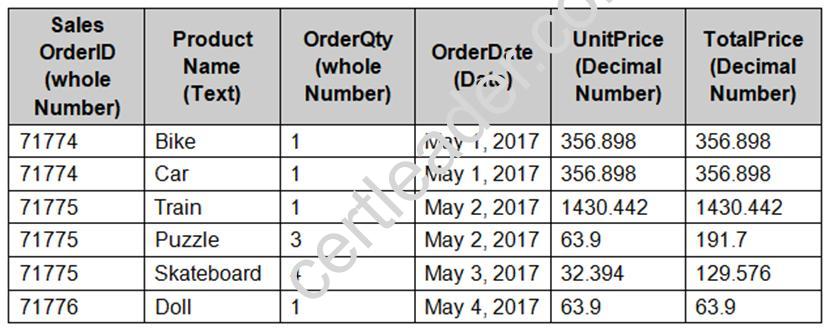 70-778 dumps exhibit