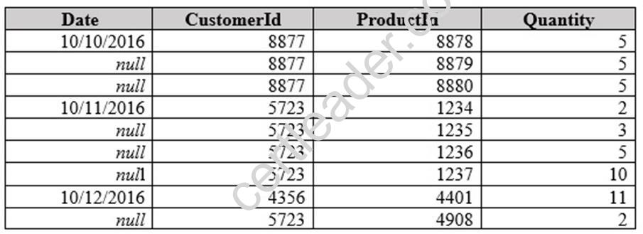 70-778 dumps exhibit