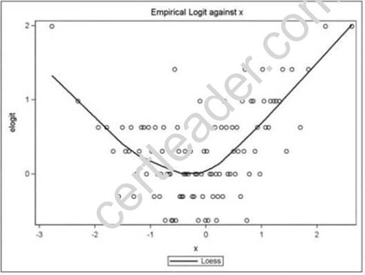 A00-240 dumps exhibit