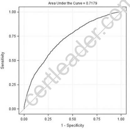 A00-240 dumps exhibit
