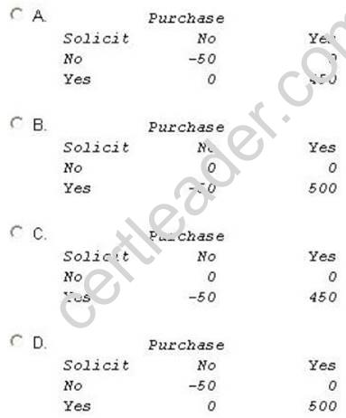 A00-240 dumps exhibit