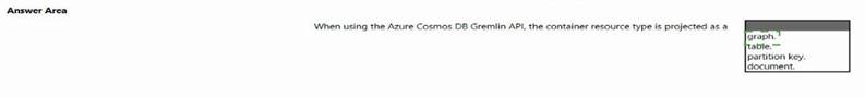 AI-102 dumps exhibit