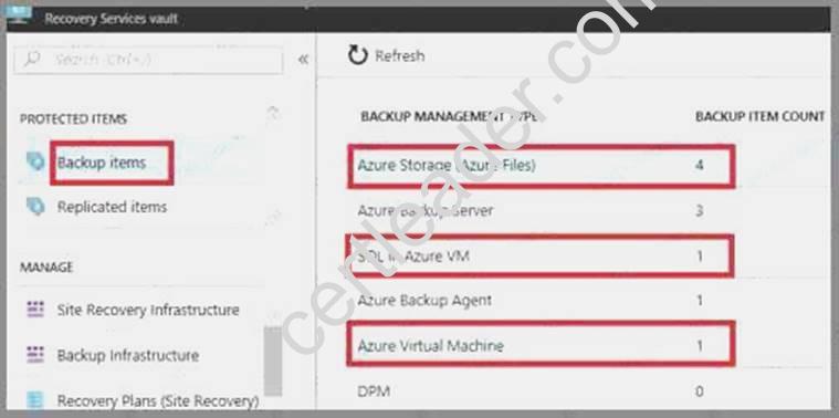 AZ-102 dumps exhibit