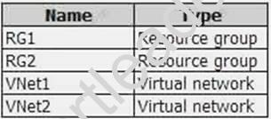 AZ-102 dumps exhibit