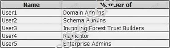 AZ-102 dumps exhibit