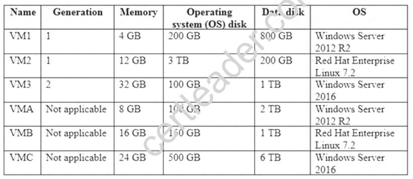 AZ-102 dumps exhibit