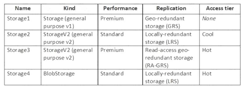 AZ-104 dumps exhibit