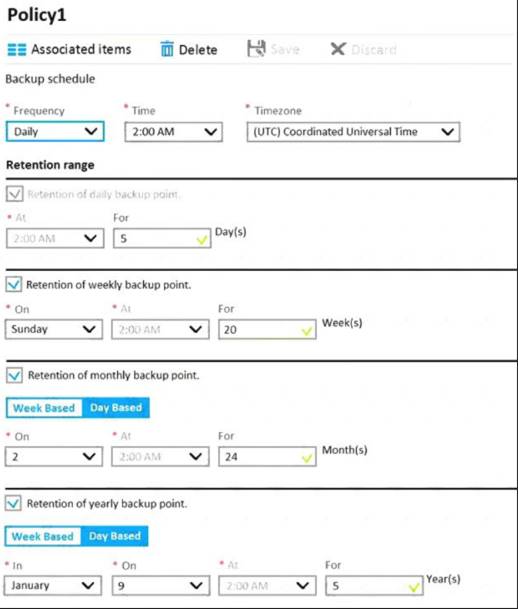AZ-104 dumps exhibit