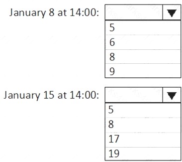 AZ-104 dumps exhibit